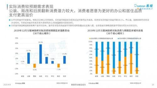 图片源自:中国互联网装修行业指数洞察2020