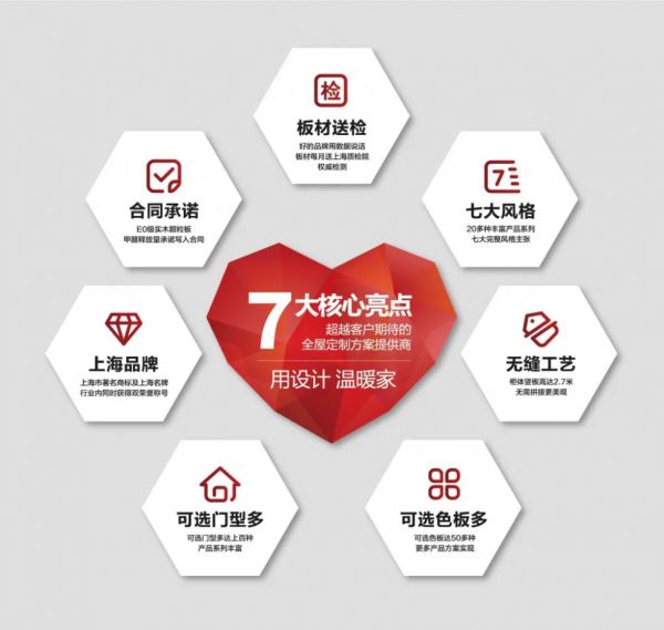 班尔奇获评“高新技术企业”,领军上海家具企业向科技化转型!