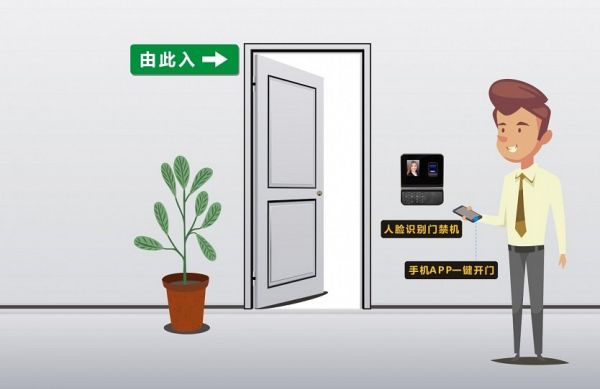 非接触门成为新潮流,非接触式智能门系统,疫期疫情后的安全卫士