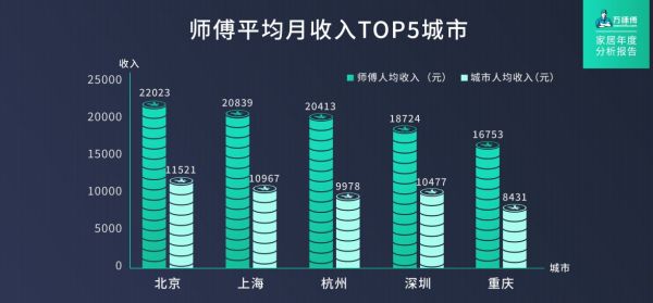 师傅收入.jpg