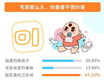 宅家这么久你最看不惯的是?.png