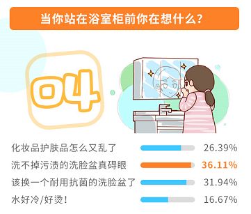 当你站在卫生柜面前你在想什么?.png