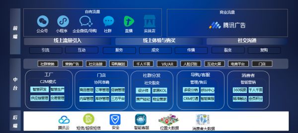 美克家居x腾讯广告签订战略合作协议,零售数字化再添新的想象