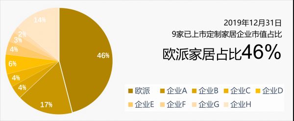财富领航丨加盟欧派,与巨头共同执掌家居未来!
