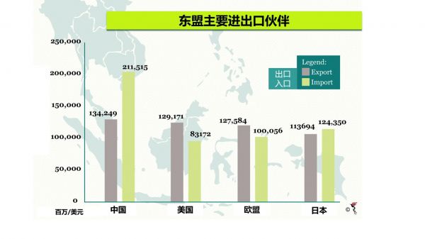 “后疫情时代”:布局新兴市场,抢抓外贸新出口