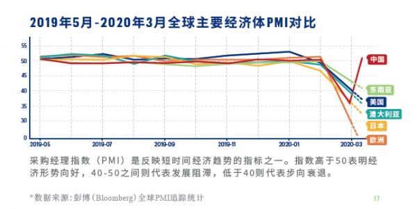 “后疫情时代”:布局新兴市场,抢抓外贸新出口