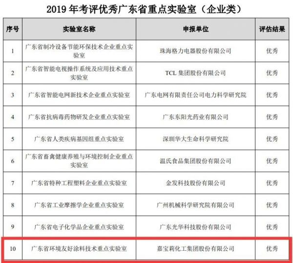 嘉宝莉<a target=