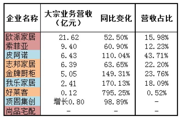 来源:企业年报整理