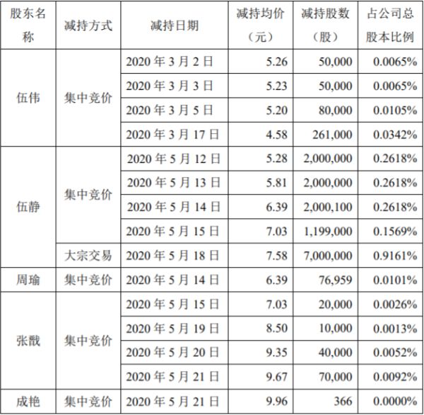 (图片来源于《湖南梦洁家纺股份有限公司关于深圳证券交易所对公司关注函回复的公告》)