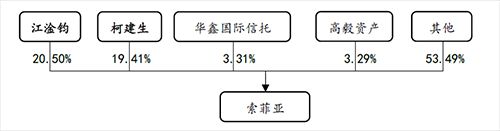 来源:公司公告