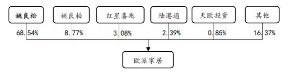 来源:公司公告