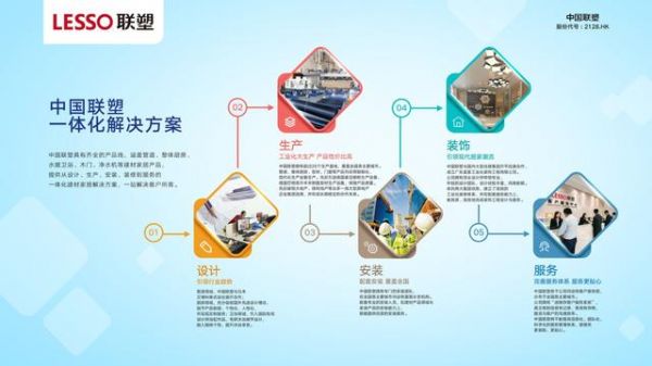 市场逆势下多产业布局优势凸显,建材家居巨头中国联塑稳居行业前列