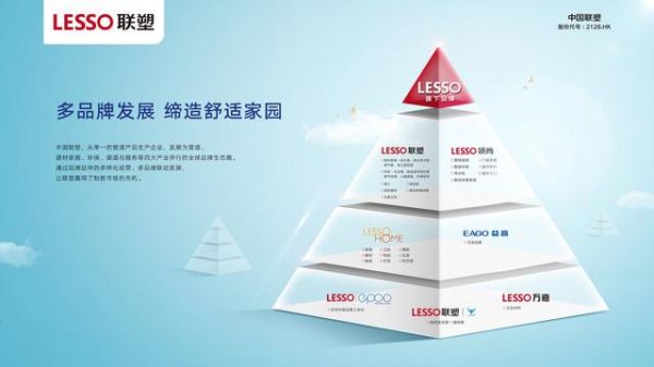 市场逆势下多产业布局优势凸显,建材家居巨头中国联塑稳居行业前列
