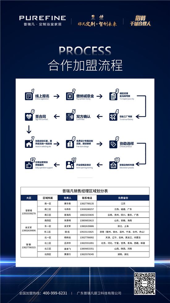 普瑞凡,品牌<a target=