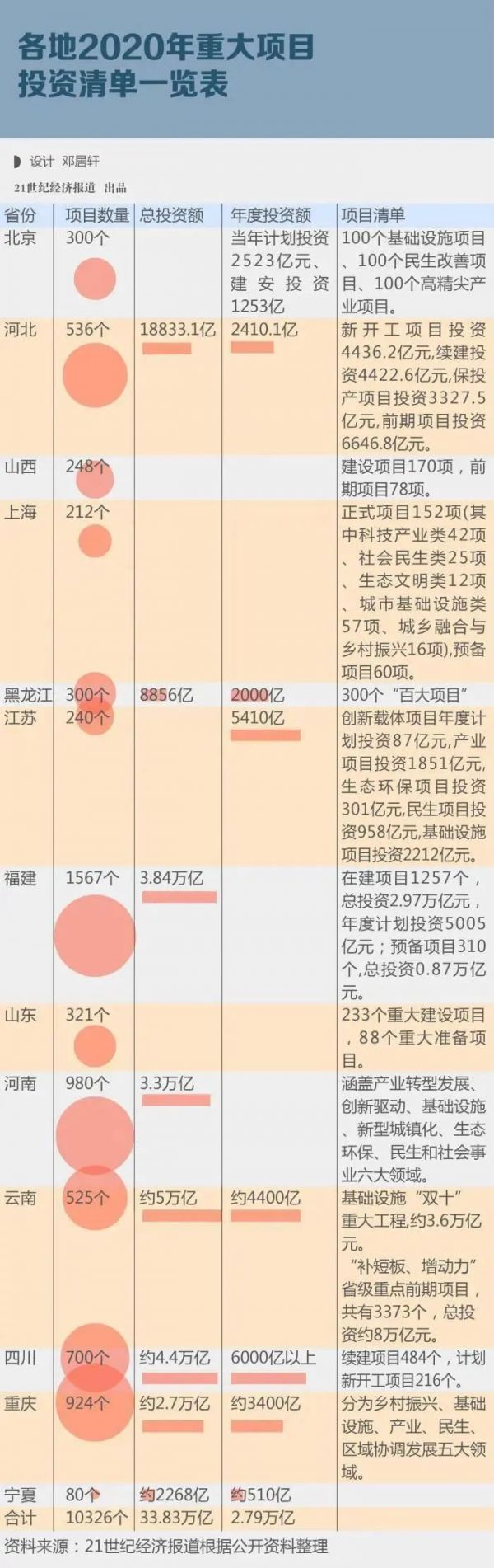 40万亿元新基建的福利,房产建材行业如何正确解锁?