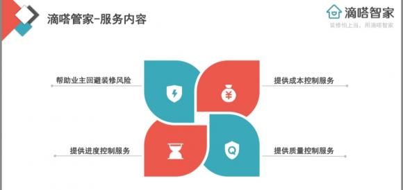 看了楼上装修的房子,老婆吵着要和我离婚