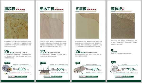 选择 机遇 优势|兔宝宝全屋定制线上发布会,重新诠释“健康定制 让家更好”