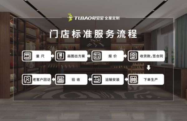 选择 机遇 优势|兔宝宝全屋定制线上发布会,重新诠释“健康定制 让家更好”