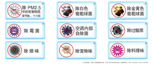 松下中央空调_空质CS道场成立!展示空调+新风双重魅力!655.png