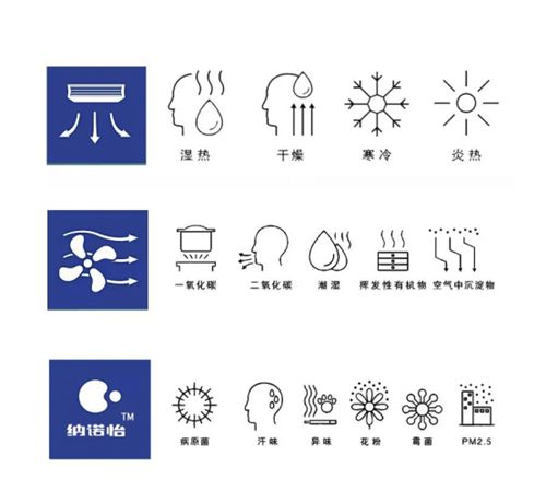 松下中央空调_空质CS道场成立!展示空调+新风双重魅力!766.png