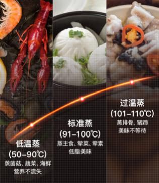 烤一体的烹调神器:华帝爆款蒸烤一体机,618狂欢售价感人