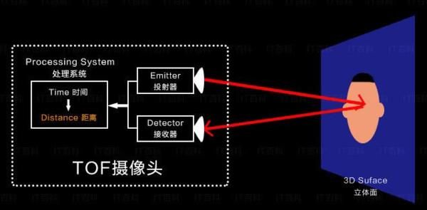 坚果j9投影仪上手评测,和同价位的当贝投影F3比谁更好?