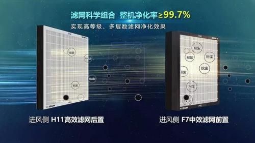 疫情防控常态化下,兰舍新风如何加倍夏日幸福感