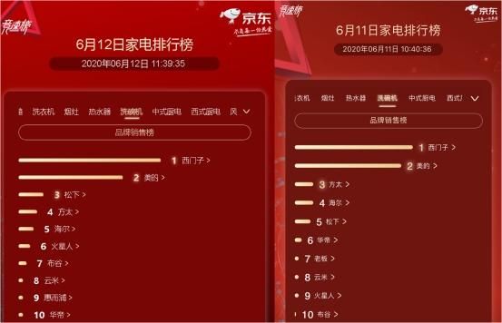 京东家电排行榜第12天:夏普空降电视榜单锁定第2名