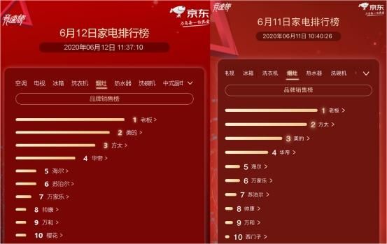 京东家电排行榜第12天:夏普空降电视榜单锁定第2名
