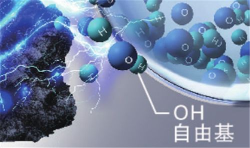 纳诺怡™小课堂高效除菌效果如何达成?386.png