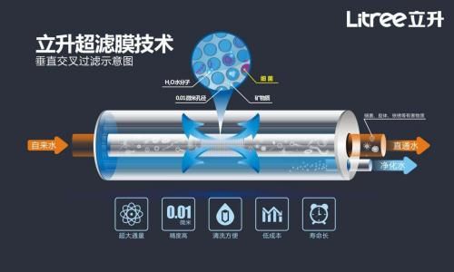 618年中大促,立升净水器为何成为全民净水网红