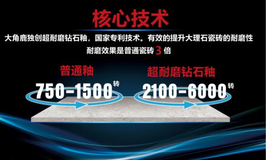 大角鹿瓷砖攻克行业难题,让瓷砖真正耐用100年!