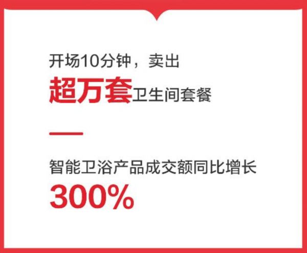 疫情下的首个购物狂欢节落幕 箭牌<a target=