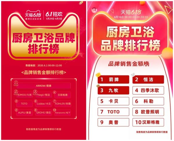 标题1：不负热爱再创巅峰|箭牌<a target=