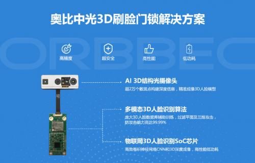 逆势增长,未展先热:奥比中光3D智能门锁矩阵3大亮点提前看