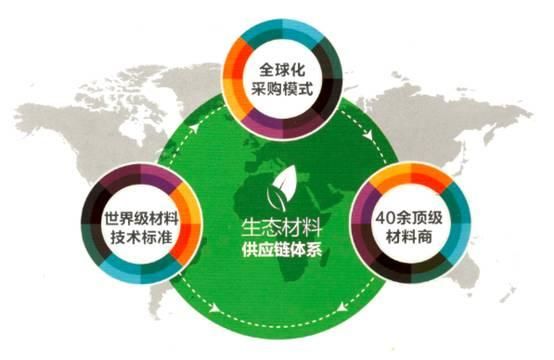 特殊期间,这样选家装公司难道不香吗?