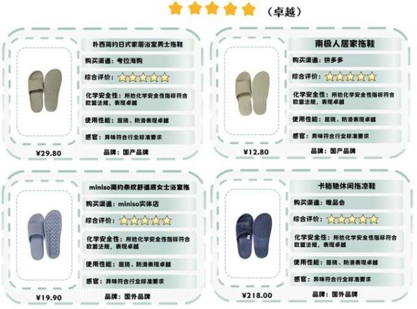深圳消委会2020塑料拖鞋比较试验:名创优品等9款拖鞋获评五星