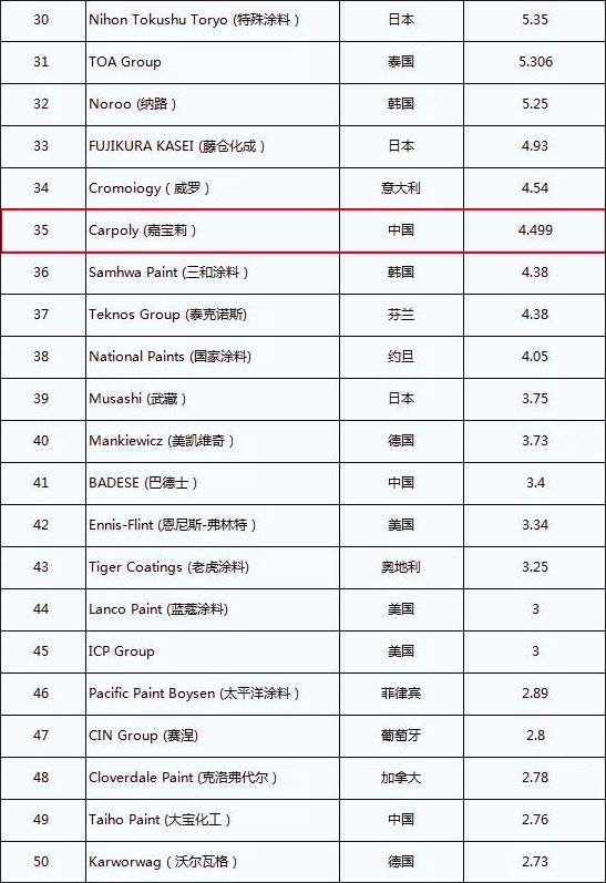 “2020年全球顶级<a target=