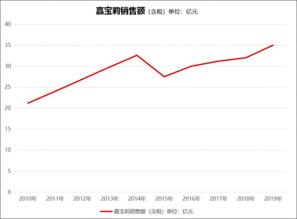 “2020年全球顶级<a target=