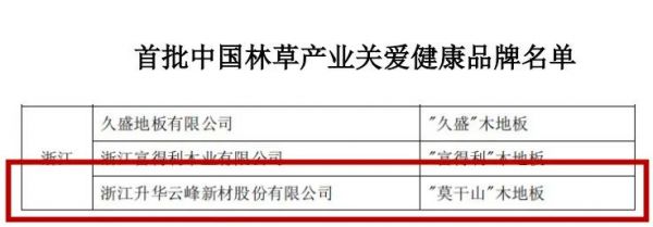 名单截图,源自中国林业产业联合会