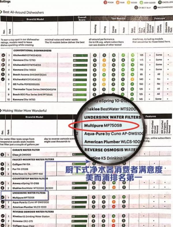 头等舱专配,全球80多个国家和地区的共同选择
