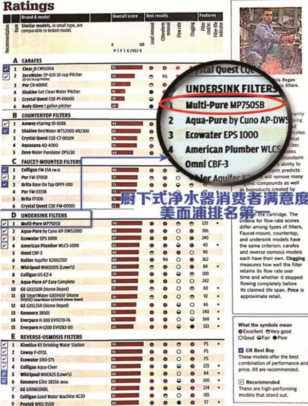 头等舱专配,全球80多个国家和地区的共同选择