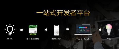 CITE 2020:Ayla艾拉物联高端全屋智能产品米兰系列全球发布