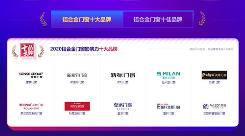 华腾杯荣耀榜单揭晓|富轩门窗蝉联“铝合金门窗十佳品牌”,并荣获“铝合金影响力十大品牌”