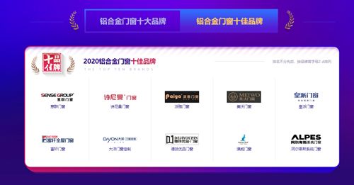 华腾杯荣耀榜单揭晓|富轩门窗蝉联“铝合金门窗十佳品牌”,并荣获“铝合金影响力十大品牌”