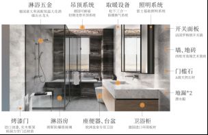 2. 创新别墅整装模式，尚层装饰推出“尚层优选·别墅定制整装”服务1421.png