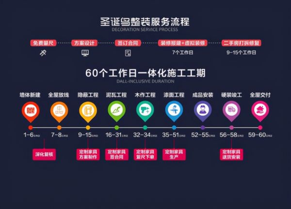 “延期必赔”!圣诞鸟整装为何敢如此承诺