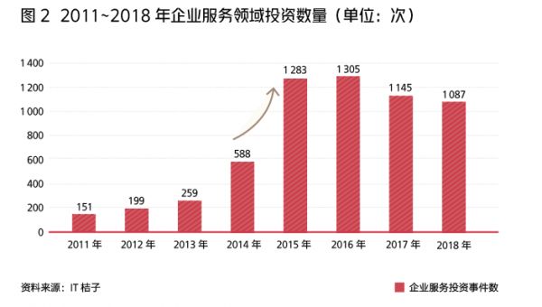 从明源云(00909)到三彩家(SCIT.US),中国房地产SaaS产业6年发展的切面 前有明源云(00909),后有三彩家(SCIT.US)插图(1)