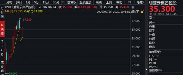 从明源云(00909)到三彩家(SCIT.US),中国房地产SaaS产业6年发展的切面 前有明源云(00909),后有三彩家(SCIT.US)插图