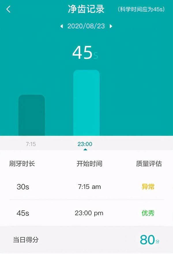 SALOVE深爱再出新品,天猫精灵定制款U型牙刷高颜值真实力